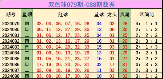 36bet体育球盘本期保举该区奖号：26、31欧洲买球赛体育信息